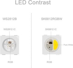 1m BTF SK6812 RGBW 4in1 5V LED Strip 144leds/m Individual Pixel IC Addressable