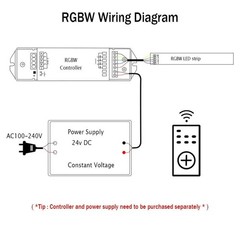 5-20M WW/NW/CW/RGBCCT/RGBW/RGBWW 840LEDs/m Cob Led Strip Light Flexible Dimmable