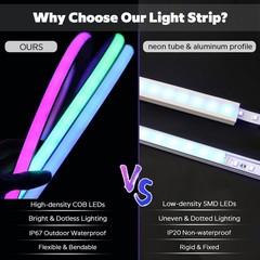 12V 24V Waterproof IP68 COB WS2811 720leds/m RGB LED Strip Light Outdoor Decor