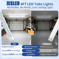 Energy-Saving T8 4FT LED Bulbs 24W, 3200 Lumens, Hassle-Free Installation 4Pack