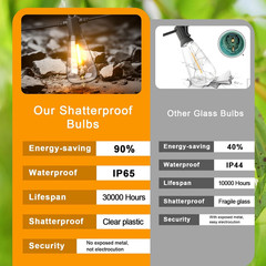 100FT Solar String Lights Outdoor Waterproof IP65 with Usb-Charging , Solar Powe