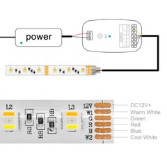 5M 5050 RGBCCT 5in1 RGB LED Strip RGBWW Warm White RGBW Cool White 300LED Lights