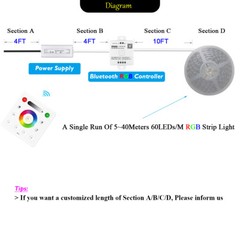 Wall Mount RF Remote 60LEDs/M 40M 30M 20M 10M 24V Waterproof RGB LED Strip Light