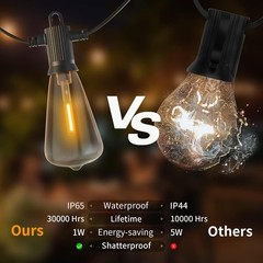 Outdoor String Lights 50 FT, Patio Bulbs with 27 LED Plastic Edison ST38 Bulb…