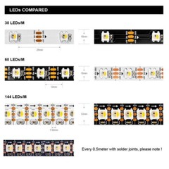SK6812 RGBW Led Strip Light 4 in 1 Similar WS2812B 1m 5m Individual Addressable