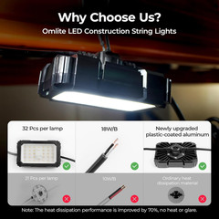 Bright Waterproof LED String Lights for Outdoor Jobsite & Garage Use