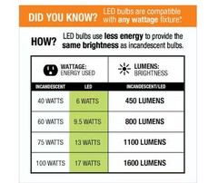 EcoSmart 16.4ft RGB Color Changing LED Outdoor Rope Light Dimmable Remote Contro