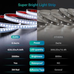 Ustellar Super Bright LED Strip Lights Under Kitchen Cabinet Lighting Waterproof
