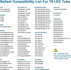 LED Fluorescent Replacement 3FT T8 Tube Light 12-Pack – Durable, Energy Saving