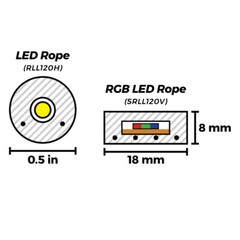 Purple LED Rope Light – Halloween Edition with Black PVC – 120 Volt – 33 Feet