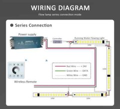 5M 10M 20M WS2811 COB Horse Race LED Strip Running Water Light DC24V 360Leds/m