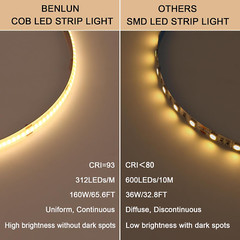 24V COB LED Strip Light Outdoor Waterproof 65.6Ft (2 Rolls of 32.8Ft), 3000K War