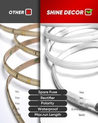 Shine Decor COB LED Rope Light AC 120V, 800lm Ultra Bright, IP65 Waterproof C…