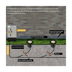 Outdoor In Ground Lights 110V 120V,IP65 Waterproof Well Light,7W 700lm,CCT Se…