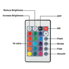 RV Awning Led Lights,12V Camper Awning Lights for Camper Motorhome Travel 5M