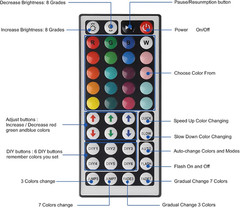 44 Keys Wireless IR Remote Controller Kit – Includes Wireless Rectifier