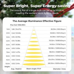100FT LED Construction String Lights – 21000LM Waterproof Work Light