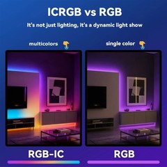 AI Voice Activated Led Lights Strip, Indoor Kids Bedroom Night Lighting RGB I…