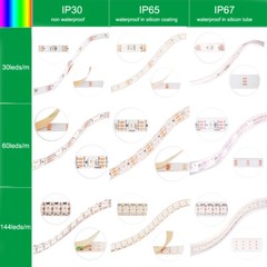 WS2811 WS2812B LED Pixel Strip Light RGB 5050 30/60/144led/m ip30/65/67 5v 12v