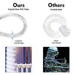 Brizled 18ft 216 LED Rope Lights, 120V ETL Listed Plugin Cool White