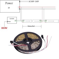 1-5M 5V WS2812B 5050 RGB LED Strip Light 144 150 300 Leds Individual Addressable
