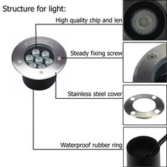 Outdoor Landscape Lights 7W,High Voltage 110V 120V,Waterproof Underground Lig…