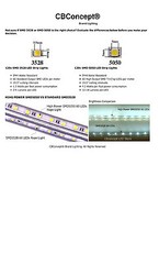 CBConcept®UL Listed,16.4 Feet,1800 Lumen,120V Flat LED Strip Rope-[Color Option]