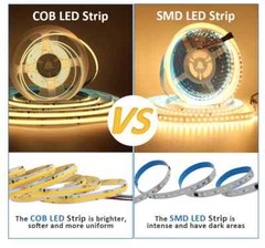 COB Running Water Flowing LED Strip Lights WS2811 24V Horse Race Sequential LED