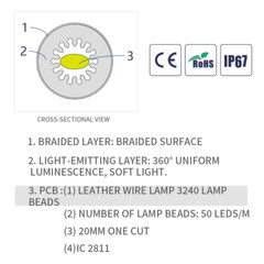 WS2812B WS2811 DC5V Round Reticulate Pattern Neon LED Strip 50Leds/m Tape IP67