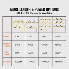 VEVOR 100FT Construction String Lights 100W 10000LM Connectable Waterproof