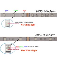 DC12V 5m-100m WiFi/IR LED Strip Light RGB SMD 2835 5050 RGBW/WW Control&Adapter