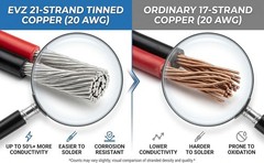 Versatile 33ft 20 AWG Wire for LED Strips – Tinned Copper & PVC Insulated