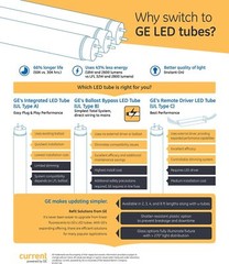 LED11BDT8/G4/830 Ballast Bypass LED Glass Tube, 4 ft (20 Pack)