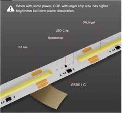 WS2811 COB Running Water Flowing LED Strip Light Race Wireless Remote Controller