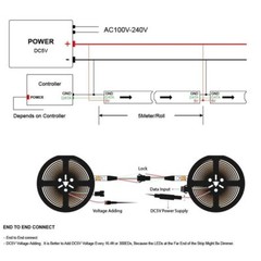 SK6812 RGBW Led Strip Light 4 in 1 Similar WS2812B 1m 5m Individual Addressable