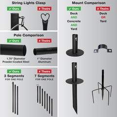 EXCELLO GLOBAL PRODUCTS Bistro String Light Poles – 2 Pack – Extends to 10 Feet