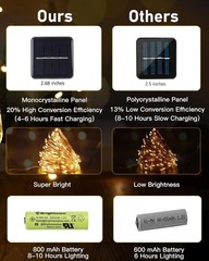 Elegant 33Ft Solar Fairy String Lights with 8 Modes – Waterproof & Energy Saving