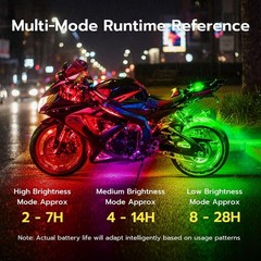 Magnetic 4-Pc Wireless LED Strobe Lights for Cars & Bikes – Waterproof, USB,