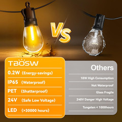 Waterproof Remote Dimmable Outdoor LED String Lights Patio/Porch Plastic Bulb