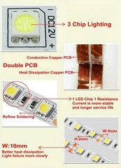 Wholesale LED Strip Lights 3528 5050 5M/10M/15M/20M RGB SMD 12V Roll Waterproof