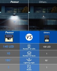 [16 Packs] Solar Motion Sensor Outdoor Lights, Super Bright Solar Lights Outd…