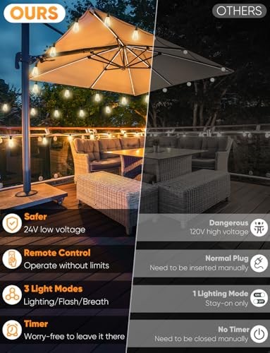 BRIGHTEVER 120FT LED OUTDOOR STRING LIGHTS WITH REMOTE, PATIO – WARM WHITE