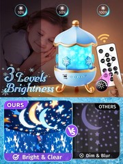 Frozen Toys, 15 Music+16 Films+315 Colors Night Light for Kids, 360°+Remote