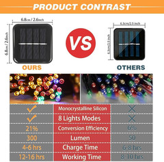 6-Pack Solar String Lights, 600 LED Extra-Long 236Ft Solar Christmas Lights Outd