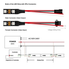 1m 2m 3m 4m 5m WS2812B WS2812 Led Strip Individually Addressable Smart RGB DC 5V