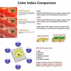 High CRI 95+ DC24V DIY LED Strip Light SMD5630 Warm White/Daylight White 5600K