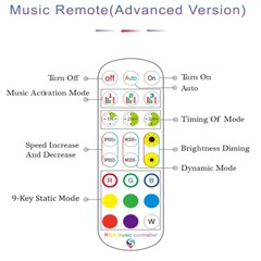 5050 RGB LED strip +Smart Home 5V~24V WiFi+IR 24Key Remote Music Controller Kit