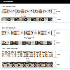 DC 5V WS2812 RGB LED strip light 4mm 5mm 7.2mm width PCB WS2812B IC Addressable