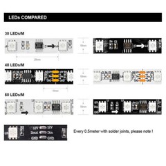 WS2811 12V RGB full color 5050 LED Strip Light +RF controller + LED Power kit